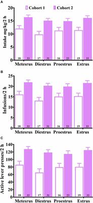 5-HT1B receptor agonist enhances breakpoint for cocaine on a progressive ratio (PR) schedule during maintenance of self-administration in female rats but reduces breakpoint for sucrose